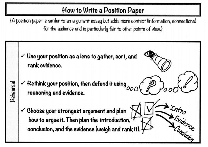Writing a position paper